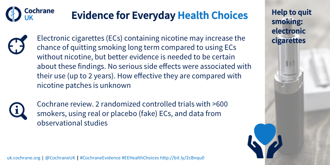 Electronic cigarettes (ECs) containing nicotine may increase the chance of quitting smoking long term compared to using ECs without nicotine, but better evidence is needed to be certain about these findings. No serious side effects were associated with their use (up to 2 years). How effective they are compared with nicotine patches is unknown. Cochrane review. 2 randomized controlled trials with >600 smokers, using real or placebo (fake) ECs, and data from observational studies. 