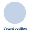 Vacant position