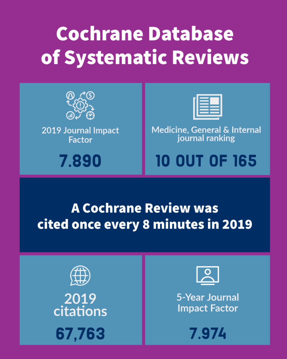 Some stats of the Cochrane Library 