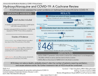 chloroquine hydroxychloroquine COVID-19 visual abstract