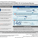chloroquine hydroxychloroquine COVID-19 visual abstract