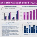 Cochrane in numbers: April-June 2017