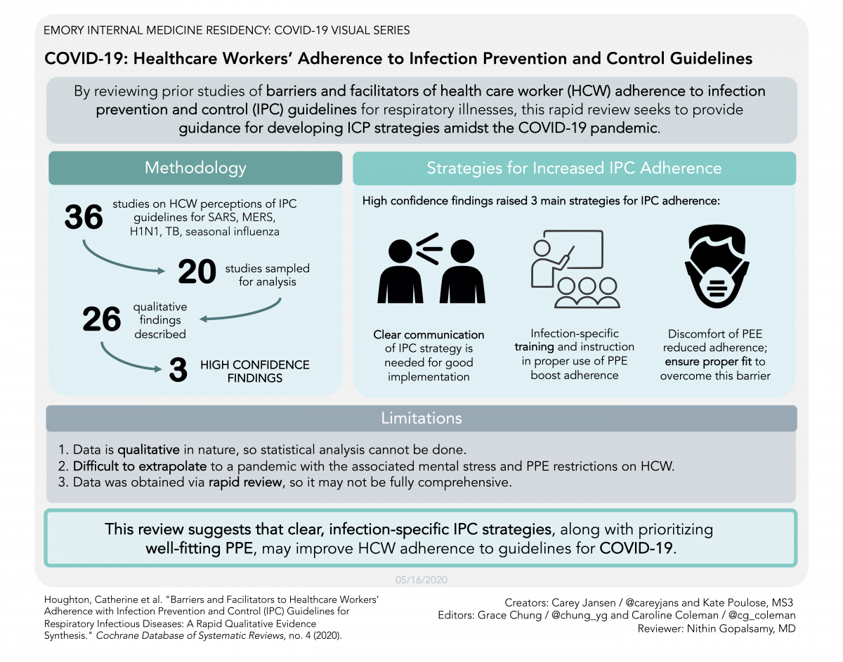 Visual abstract