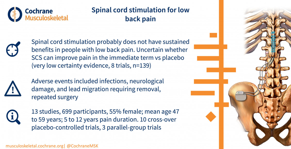 How Does Spinal Cord Stimulation Work?: Florida Pain Medicine