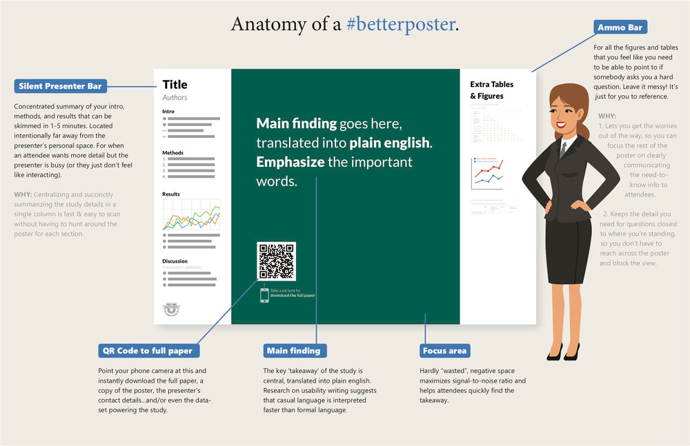 systematic review poster presentation template