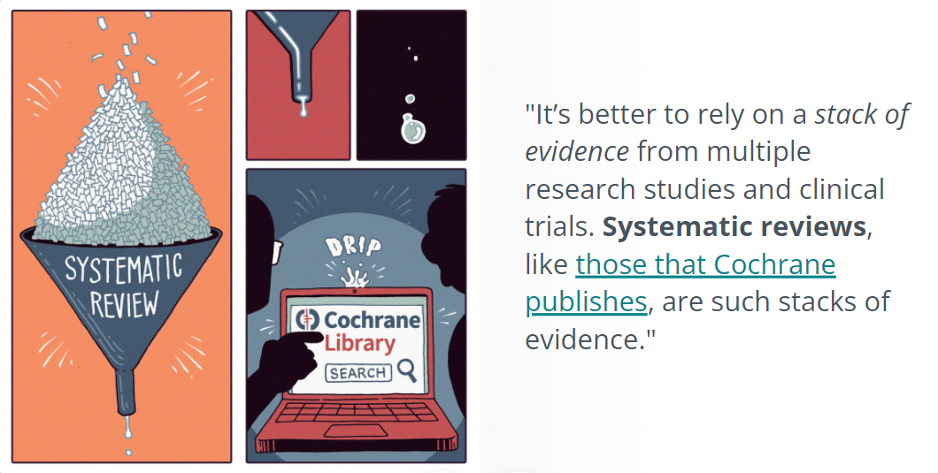 Looking at Cochrane evidence