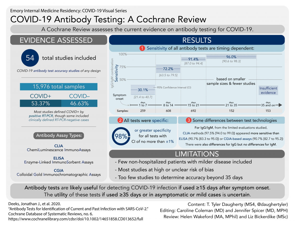 DTA Visual Abstract