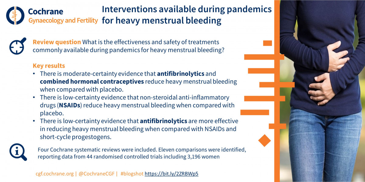 Visual summary of Cochrane evidence