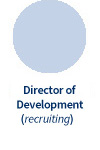 Director del Departamento de desarrollo (pendiente de contratación)