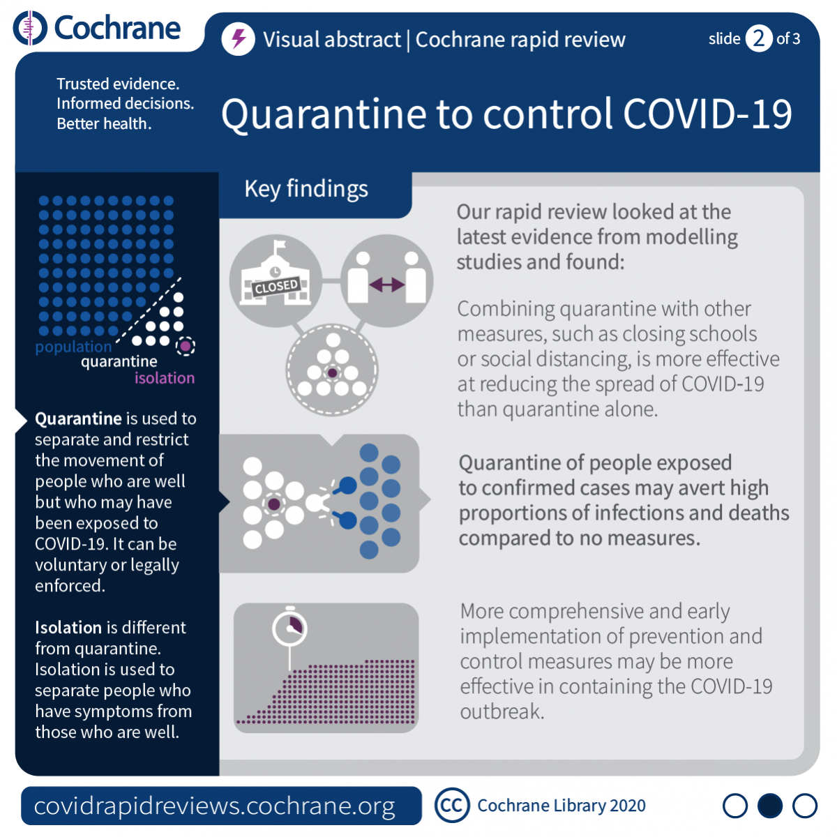 How effective is quarantine alone or in combination with other public