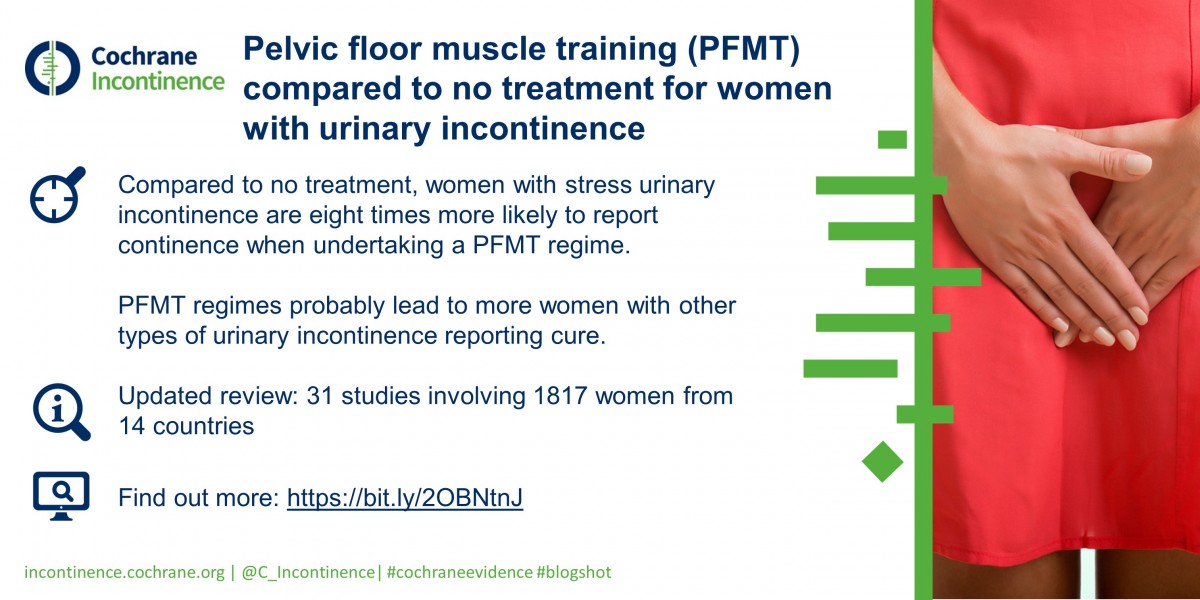 Featured Review Pelvic Floor Muscle Training Versus No Treatment