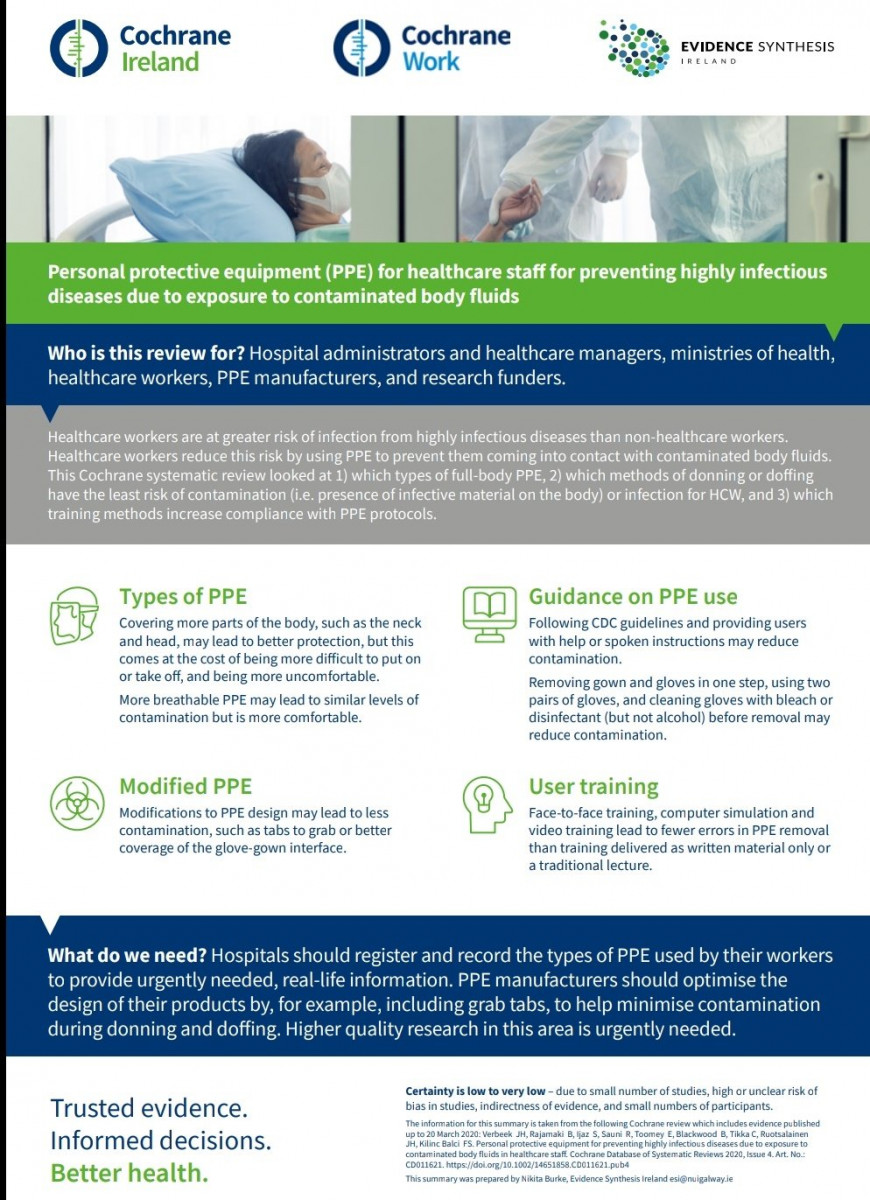 Infographic of PPE Cochrane Review