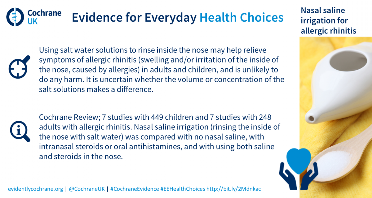 Allergic rhinitis shop nasal washing