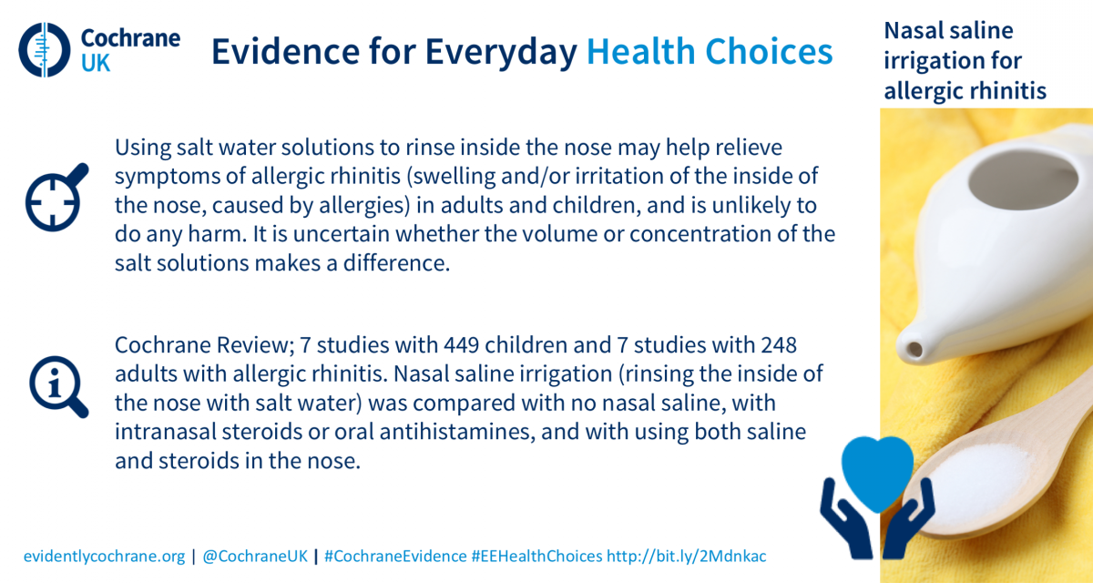 Saline irrigation for allergic rhinitis - Head, K - 2018