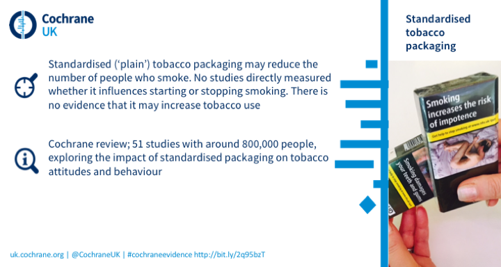 Standardised Packaging for Tobacco Products Review of