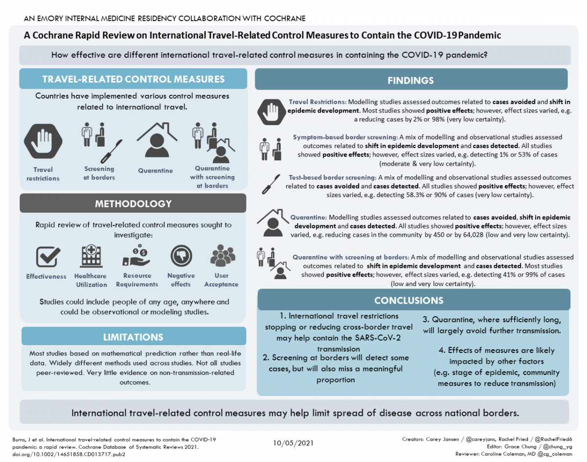 Visual abstracts