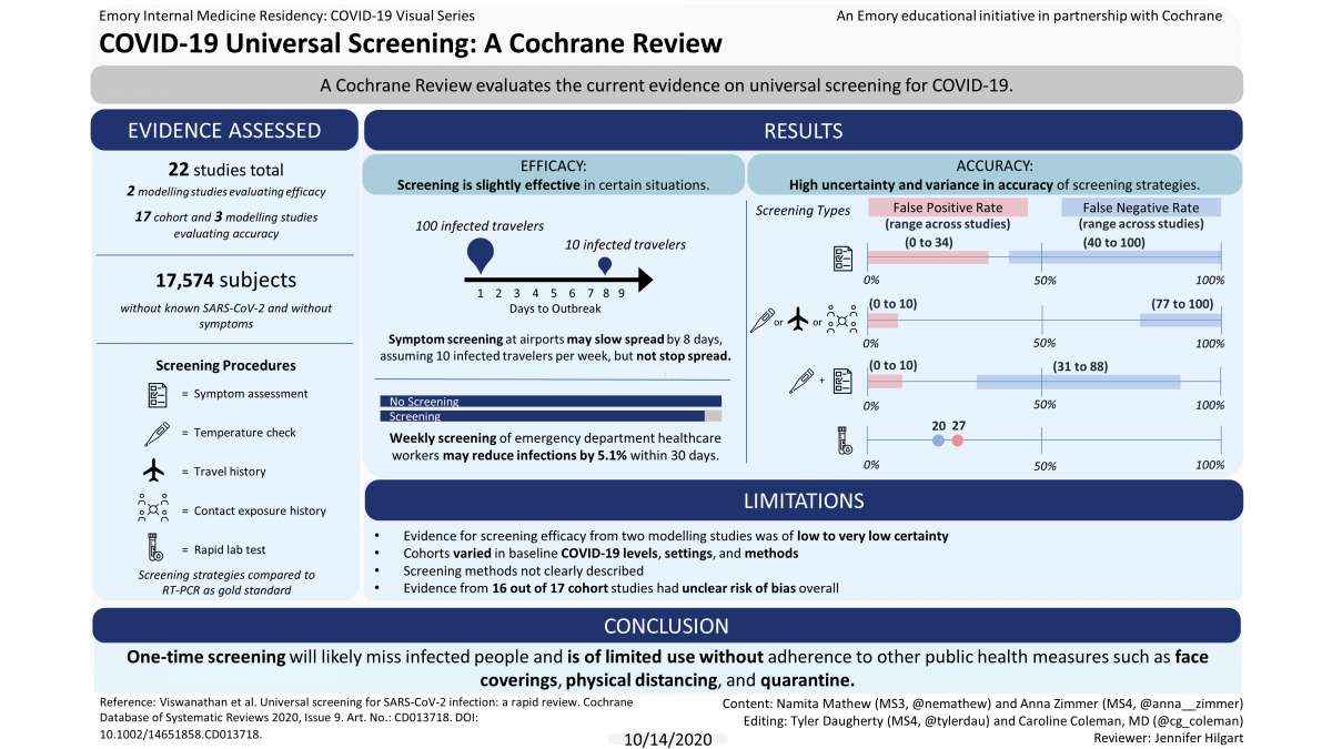 visual abstract of universal screening