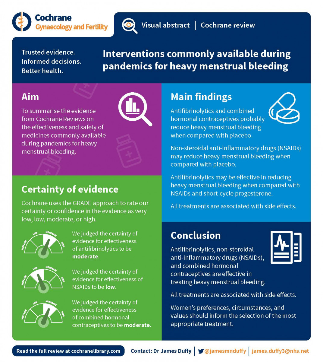 visual abstract of Cochrane Review