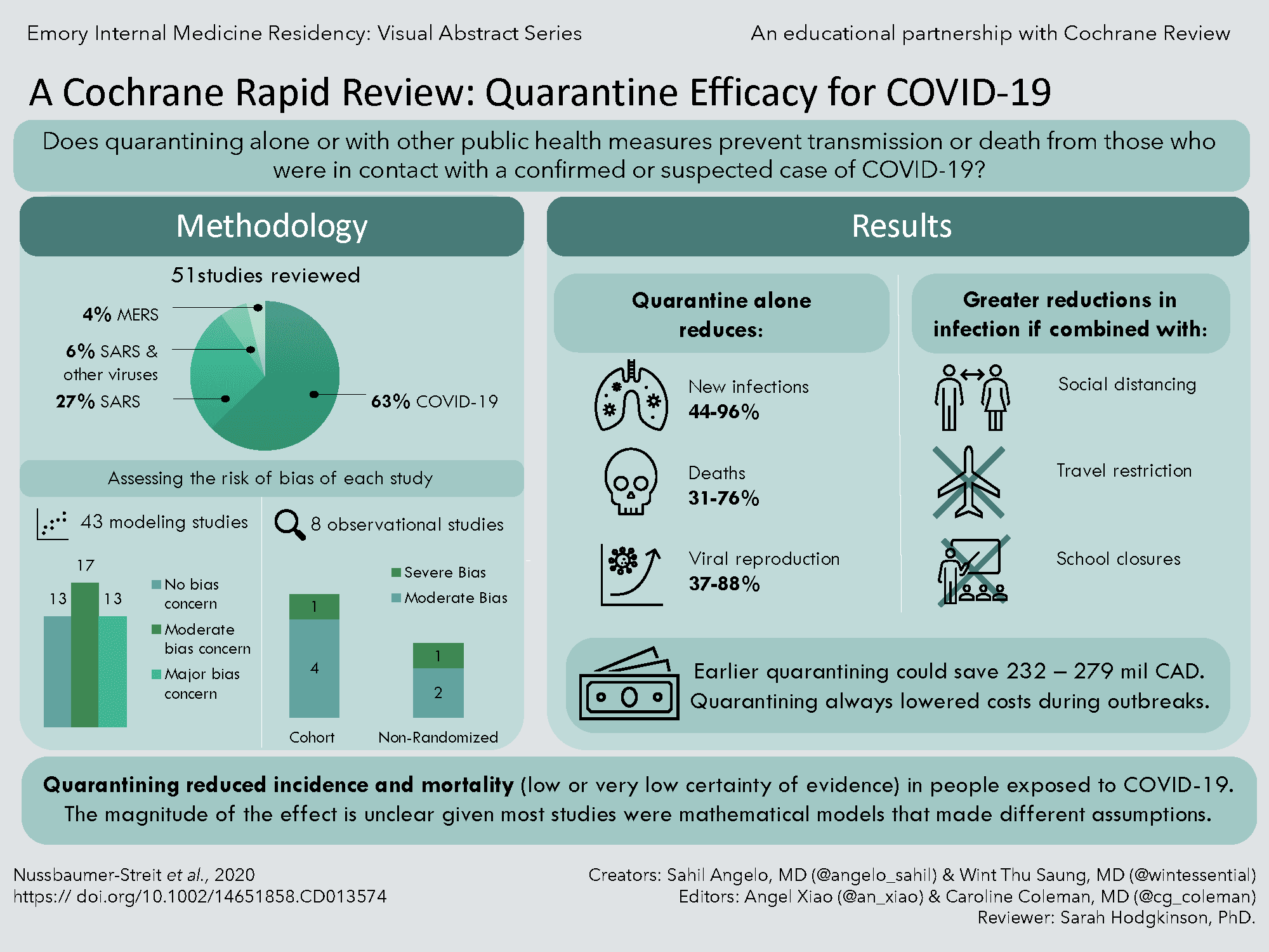 Isolation, Quarantine, and Public Health Authority Beyond the Pandemic