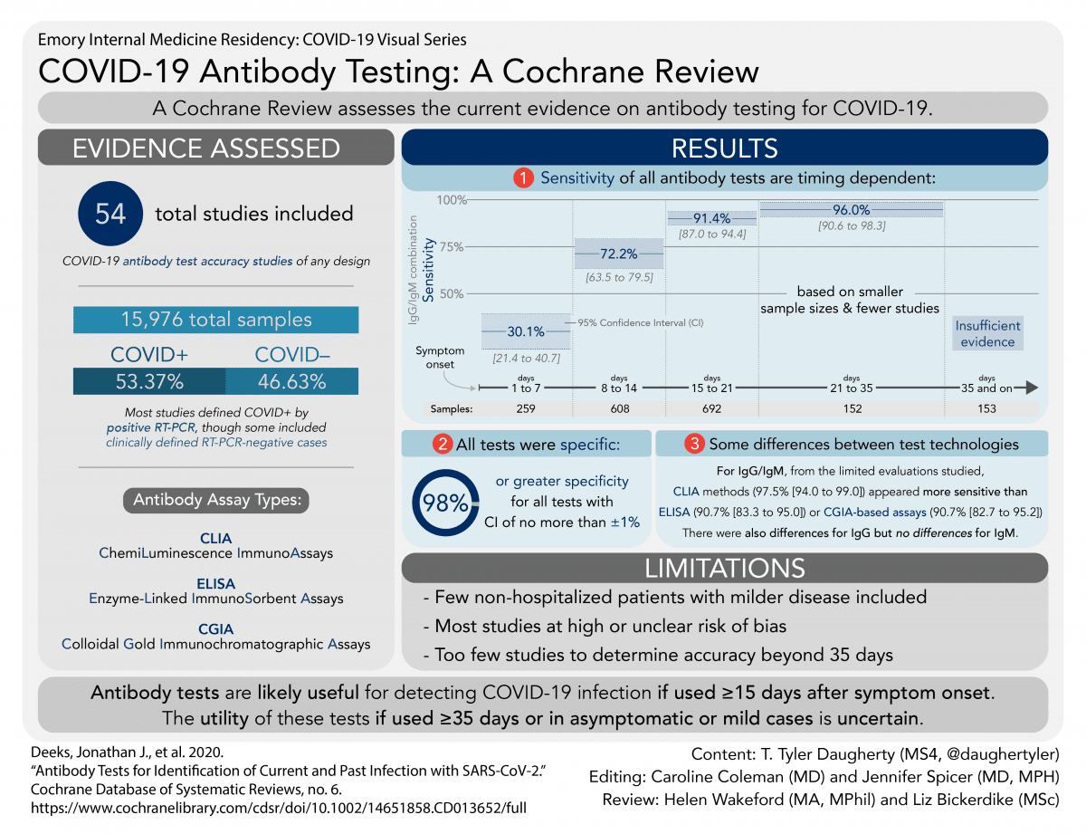 dta review visual abstract compressed for web