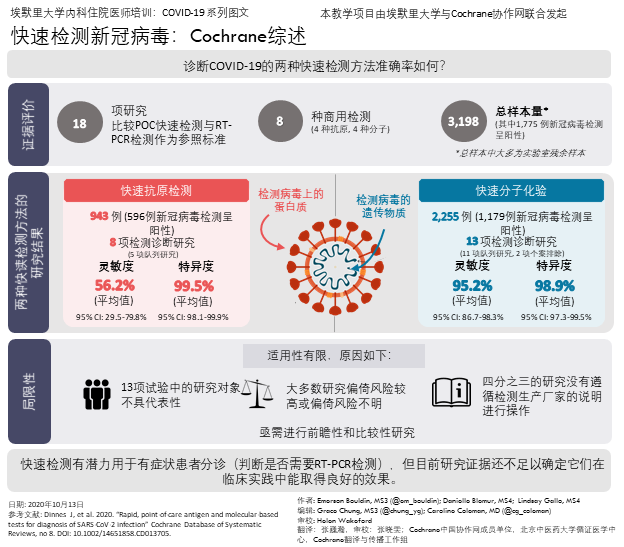 在医疗机构就诊时进行的快速检测诊断COVID-19的准确性如何？ | Cochrane