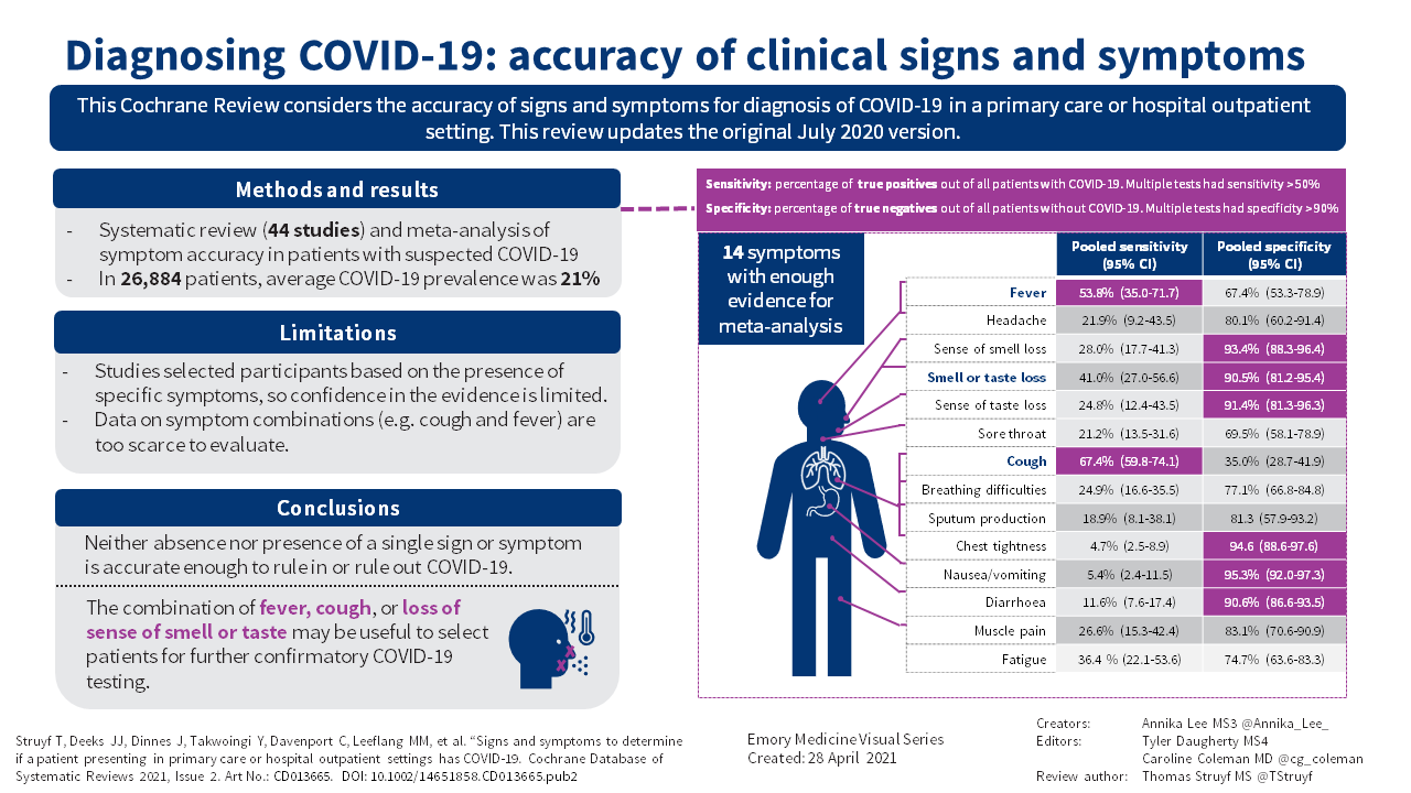 Performing A Virtual Musculoskeletal Physical Examination Mayo Clinic