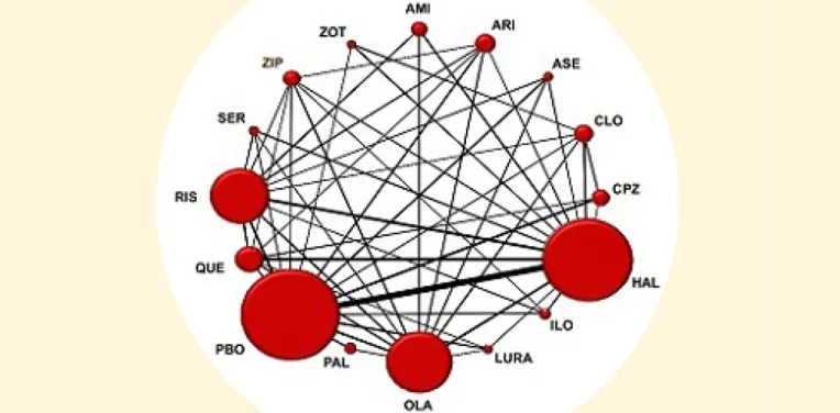 Network meta analysis