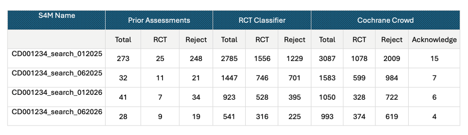 Screen4me summary table